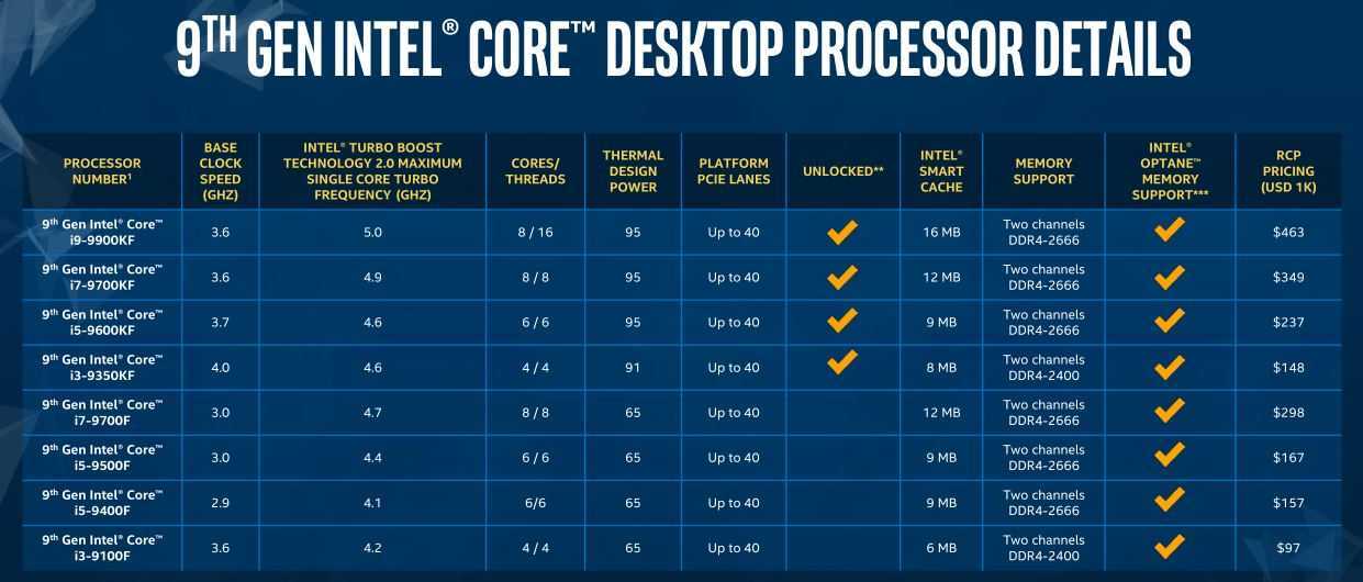 Тестируем младшую модель из ряда двухъядерных процессоров AMD, производимых с применением 65 нм техпроцесса.
