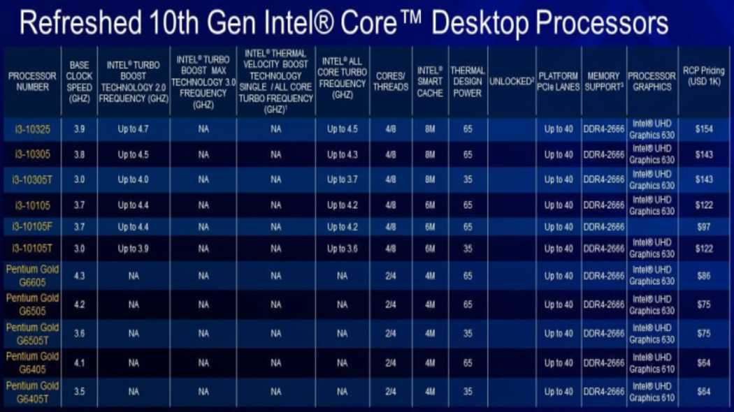 Intel core i5-3450 vs intel core i5-6500