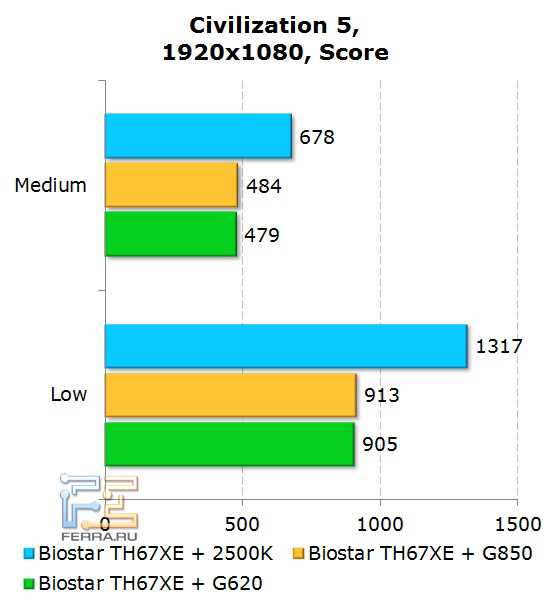 Intel core i7 2700 характеристики - вэб-шпаргалка для интернет предпринимателей!