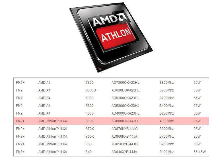Amd a10-7870k vs intel core i5-2380p