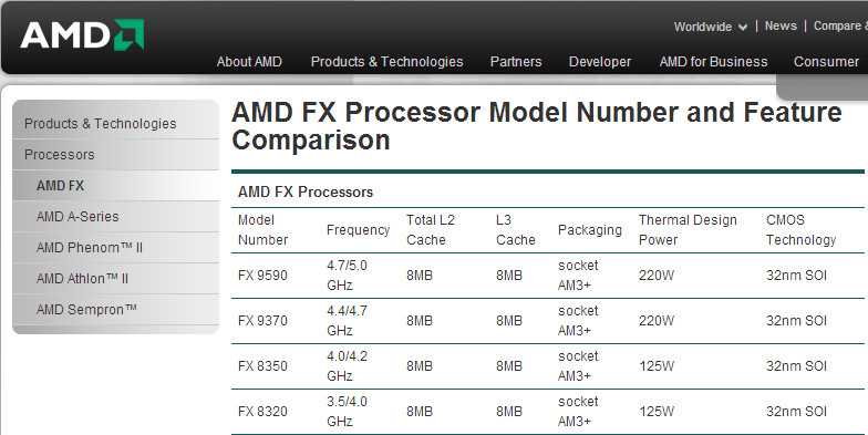 Список процессоров amd fx, таблица с характеристиками
