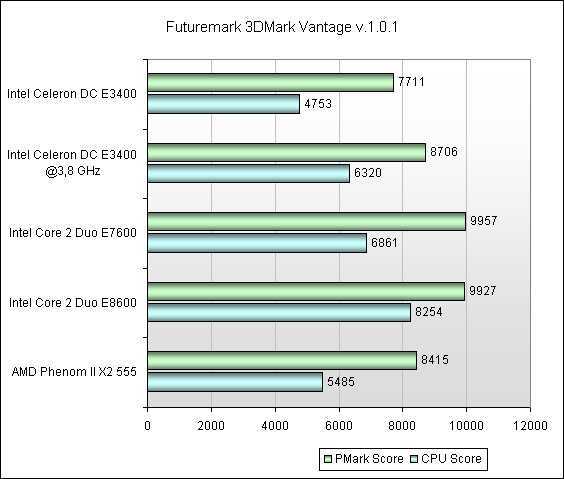 Процессор intel core2 duo e4300 - характеристики, benchmarks, сравнение