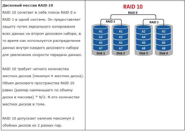 Домашний дисковый массив raid5 на 3.5 тб своими руками