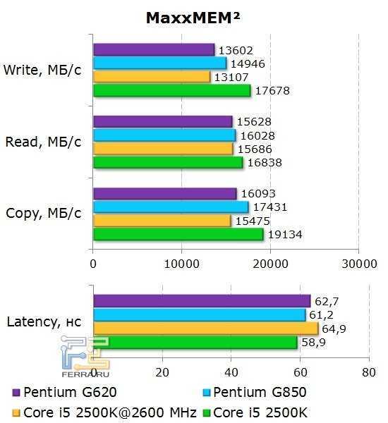 Поколения процессоров intel таблица по годам
