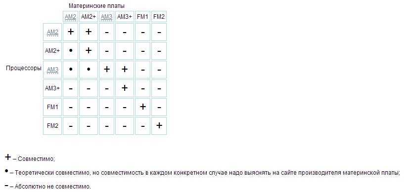 Характеристики amd phenom ii x2 555 callisto, цена, тест, конкуренты