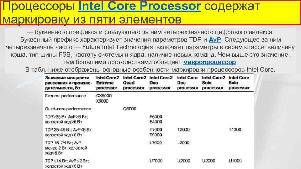 Интел что означает. Маркировка процессоров Интел. Маркировка процессора Intel расшифровать. Маркировка процессоров серийный номер. Расшифровка маркировки процессоров Intel Core.