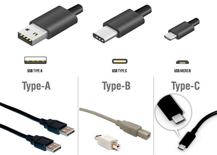 Стандарты usb – от 1.0 до 3.1 поколения. в чем разница