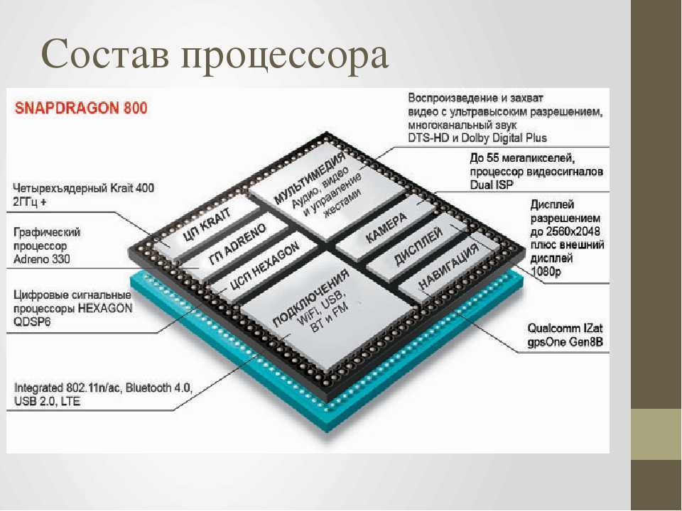 Что делает процессор в играх. Основные части процессора. Архитектура процессора Intel Core i7 многоядерного. Архитектура процессора Intel Core i7-8565u. AMD am5 процессоры.