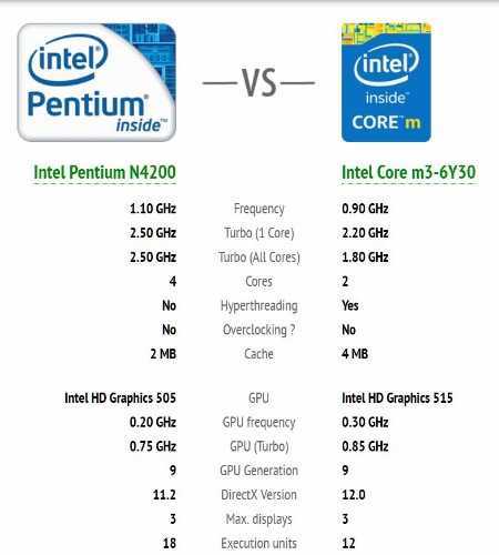Intel готовит линейку наследников легендарных процессоров atom. рассекречены все их характеристики - cnews