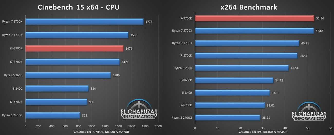 Под видом нового 10 поколения процессоров intel продаст устаревшие 14 нм чипы
