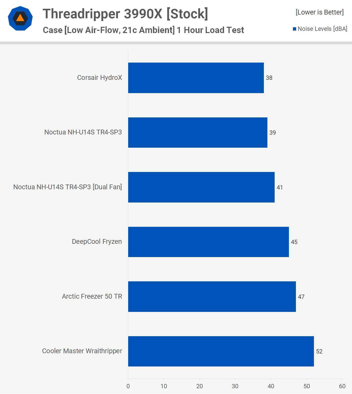 Threadripper 3990x Купить