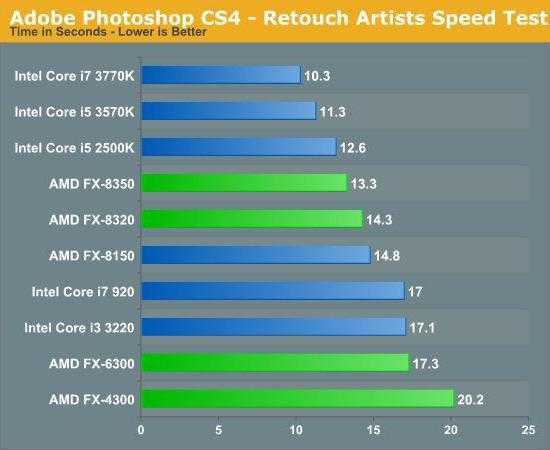 Apu richland: обзор процессора amd a10-6800k