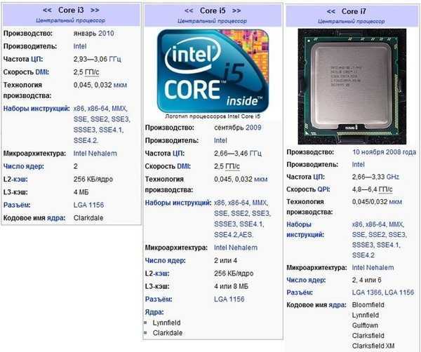 Обзор процессора intel core i3-6100u