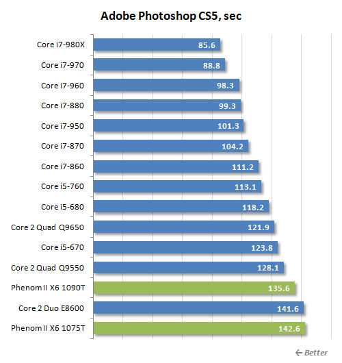 Intel xeon e5420 или intel core2 quad q8300 - сравнение процессоров, какой лучше