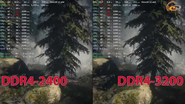Сравнение ddr4 2400 vs ddr4 3200 на ryzen 5 1600 стоит ли разгонять