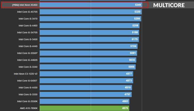 Процессор intel® core™ i5-2550k (6 мб кэш-памяти, тактовая частота до 3,80 ггц) спецификации продукции