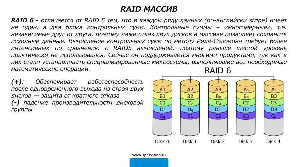﻿﻿восстановление данных из поврежденного массива raid 5 в nas под управлением linux