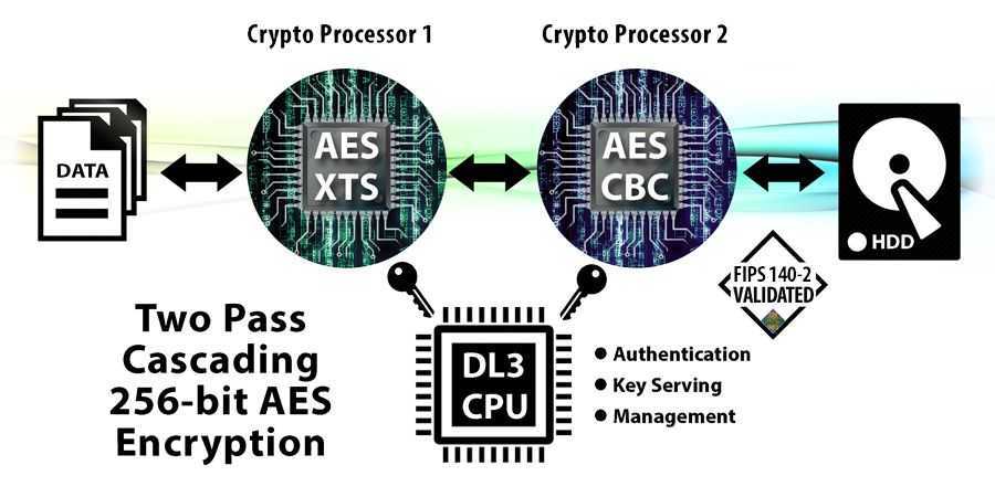 Are crypto processors good for personal computers betting sports personality 2022