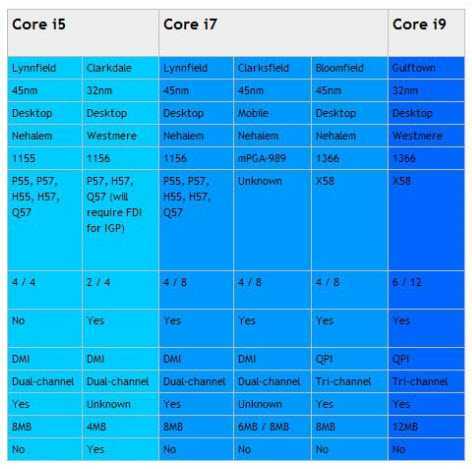 Intel core i7860 processor 8m cache 2.80 ghz спецификации продукции