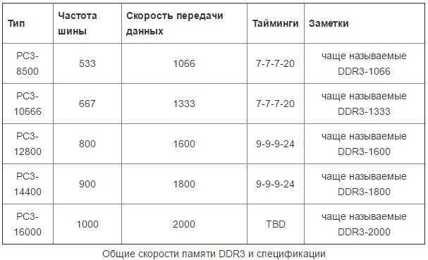 Gtx 1060 6gb с ryzen 5 1400 эталонами в ультра качество настройках качества - gpucheck russia / россия