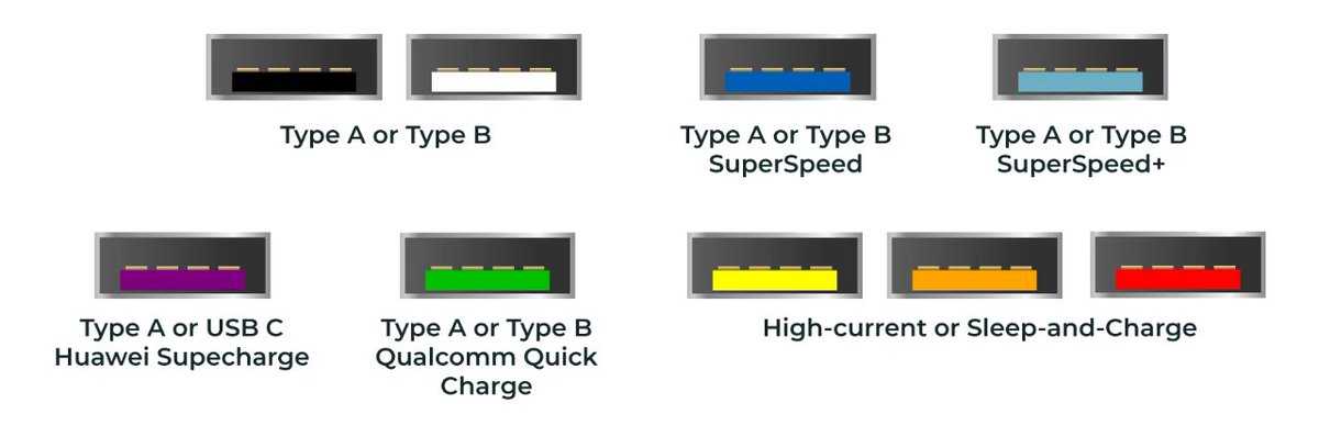 Интерфейс usb. полный обзор и структура пакетов данных.