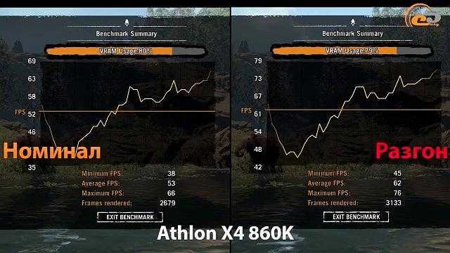 Сравнение intel pentium g3240 и amd athlon x4 860k - askgeek.io
