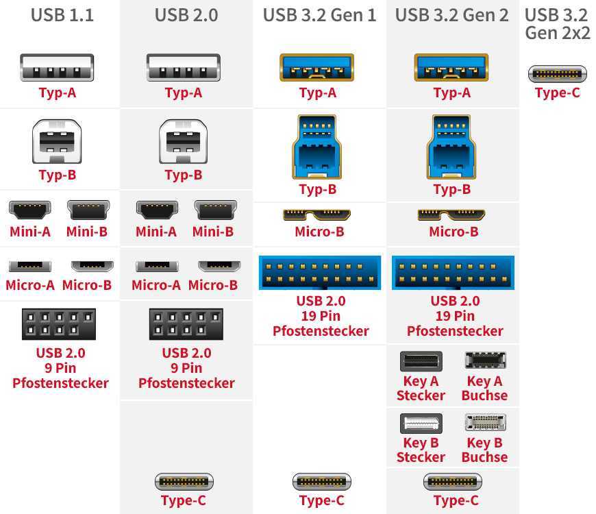 Выбираем usb-флешку правильно